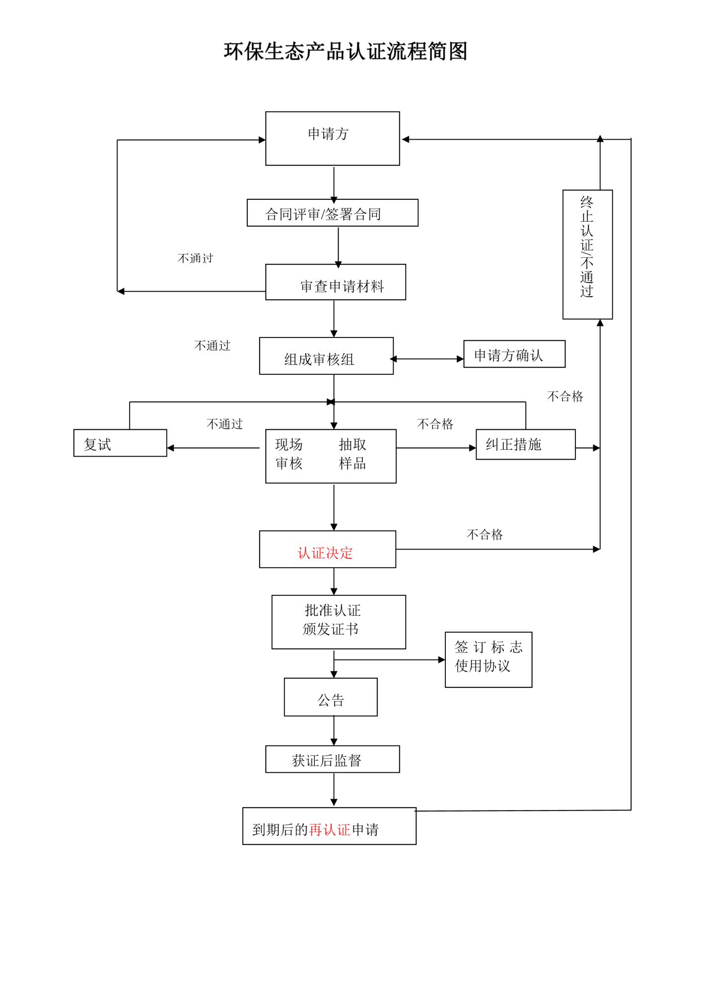 环保生态产品认证工作流程.jpg